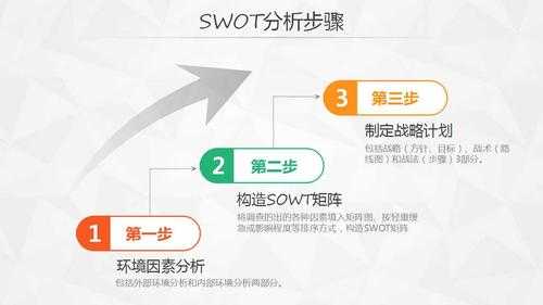 包含分析方法开发报告模板的词条-第2张图片-马瑞范文网