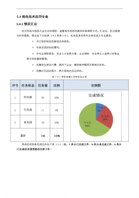 包含分析方法开发报告模板的词条-第3张图片-马瑞范文网