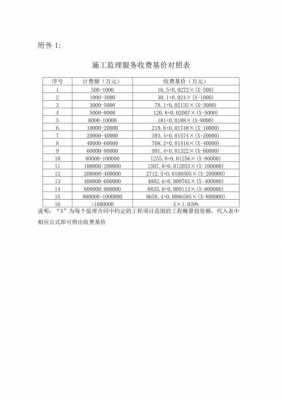 监理报价表格-监理单位报价模板-第1张图片-马瑞范文网