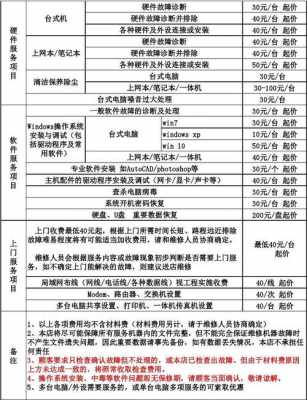 服务器维修报告模板（服务器维修费用明细表）-第1张图片-马瑞范文网