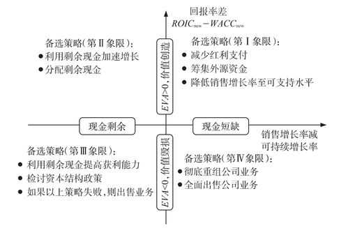 快运行业财务战略模板,快递行业财务规划 -第1张图片-马瑞范文网