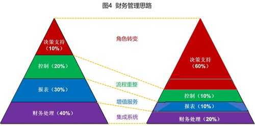 快运行业财务战略模板,快递行业财务规划 -第3张图片-马瑞范文网