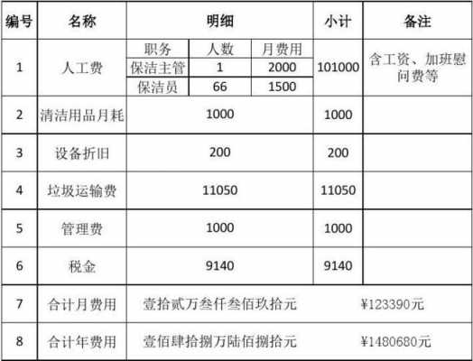 清洁费用结算单模板（清洁费用结算单模板怎么填）-第1张图片-马瑞范文网