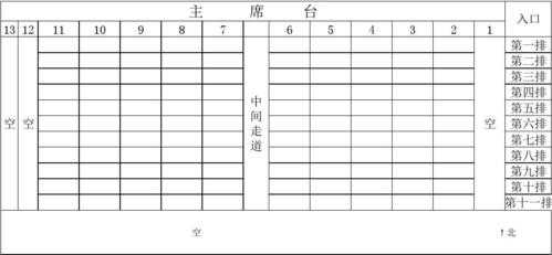 会议室座次安排表模板（会议室座次安排表模板图）-第3张图片-马瑞范文网