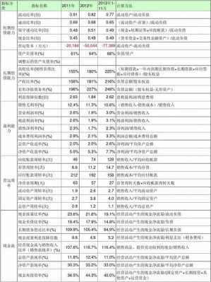 财务指标公式及说明-第3张图片-马瑞范文网