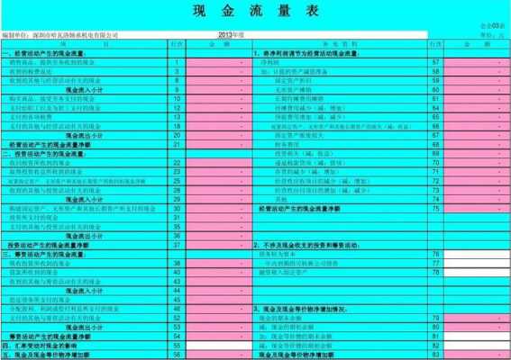 包含现金流量表模板ppt的词条-第2张图片-马瑞范文网
