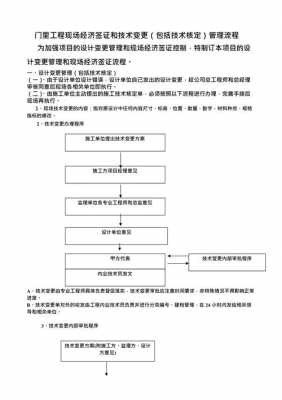 绿地集团签证模板,绿地签证流程 -第3张图片-马瑞范文网