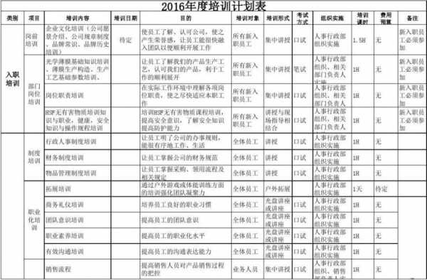  技术员培训计划模板「技术员培训计划模板怎么写」-第2张图片-马瑞范文网