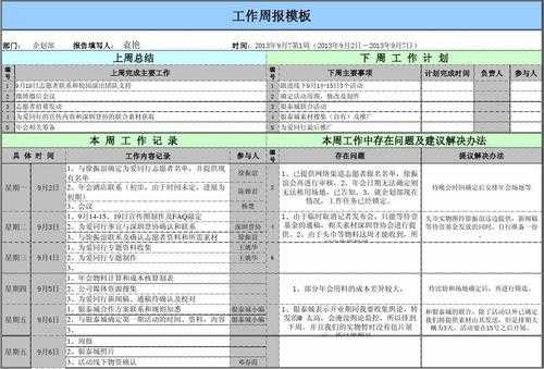 网站编辑周报模板,网络编辑周报 -第2张图片-马瑞范文网