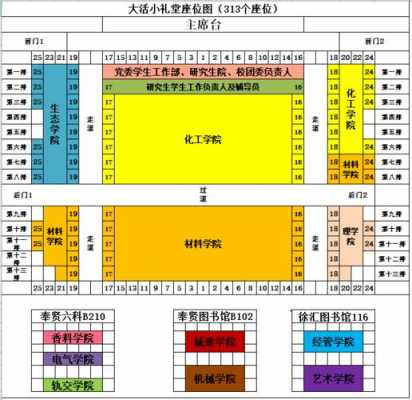 礼堂座次图模板（礼堂座次安排）-第3张图片-马瑞范文网