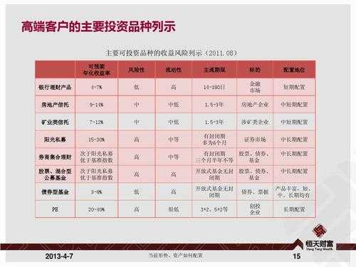 个人资产投资方案模板,个人投资资产配置 -第2张图片-马瑞范文网