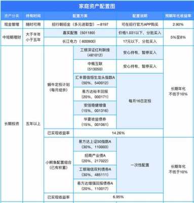 个人资产投资方案模板,个人投资资产配置 -第3张图片-马瑞范文网