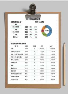 旅游成本报表模板的简单介绍-第1张图片-马瑞范文网