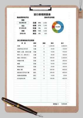 旅游成本报表模板的简单介绍-第2张图片-马瑞范文网