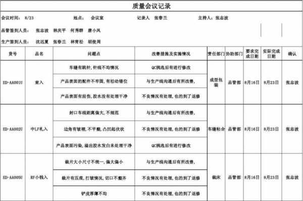 质检部会议记录范文模板-第2张图片-马瑞范文网