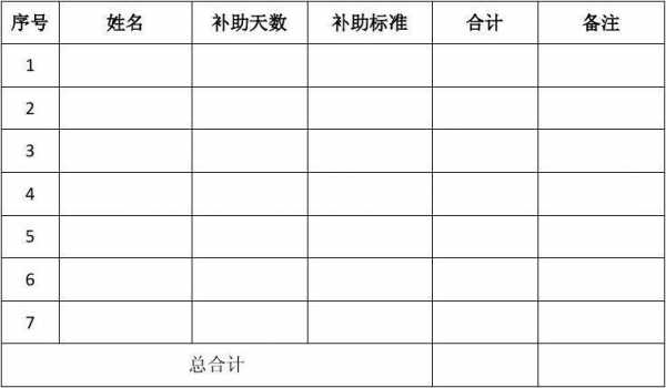 伙食补助记账本模板_伙食补助表格怎么做-第1张图片-马瑞范文网