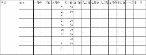 伙食补助记账本模板_伙食补助表格怎么做-第2张图片-马瑞范文网