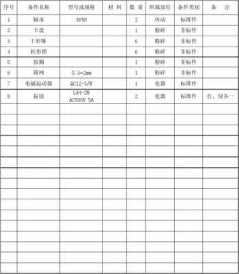 设备备件统计表模板（设备备件清单表格）-第1张图片-马瑞范文网