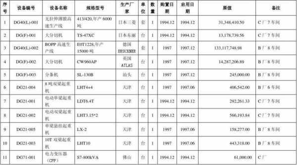 设备备件统计表模板（设备备件清单表格）-第2张图片-马瑞范文网