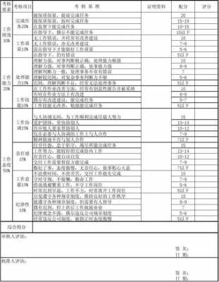 个人主要工作成绩模板-第2张图片-马瑞范文网