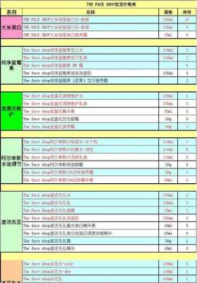 韩国化妆品后的价格表 韩国化妆品结账单模板-第2张图片-马瑞范文网