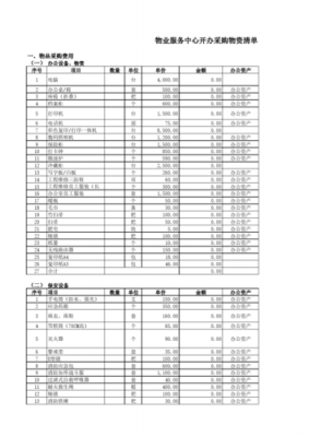 物业宣传材料清单模板（物业宣传材料清单模板下载）-第1张图片-马瑞范文网