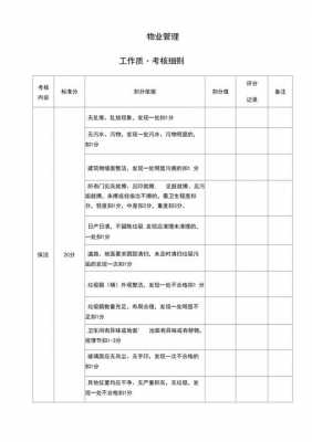 物业考核机制模板,物业考核细则及评分标准 -第1张图片-马瑞范文网