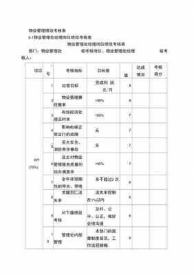 物业考核机制模板,物业考核细则及评分标准 -第2张图片-马瑞范文网