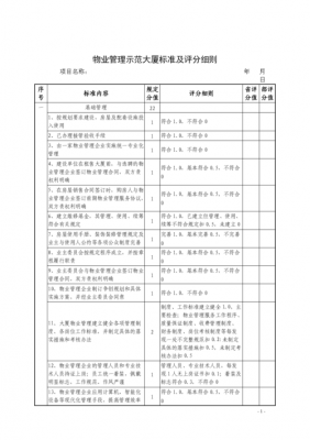 物业考核机制模板,物业考核细则及评分标准 -第3张图片-马瑞范文网