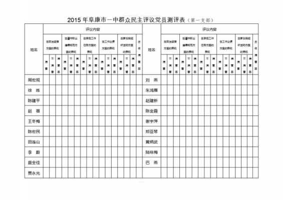 2017群众评议党员模板-第3张图片-马瑞范文网