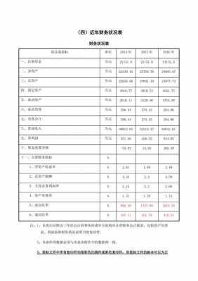 企业财务状况调查-第1张图片-马瑞范文网