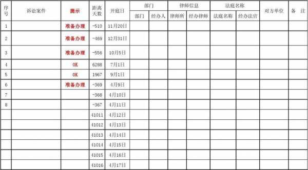 诉讼表格 诉讼台账模板-第2张图片-马瑞范文网