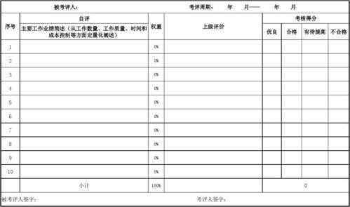 主要工作业绩模板_工作业绩模板通用-第1张图片-马瑞范文网