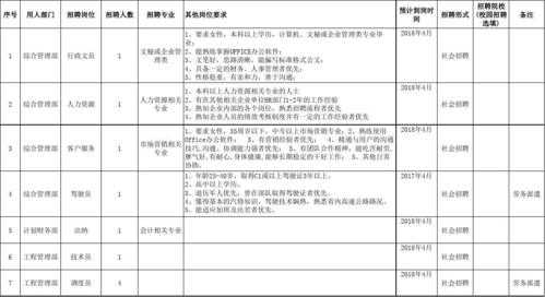 招聘周计划模板-第1张图片-马瑞范文网