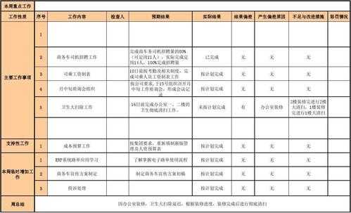 招聘周计划模板-第2张图片-马瑞范文网