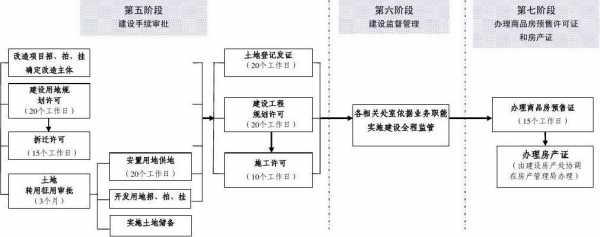 项目改造方案模板图片,项目改造需要哪些正规流程 -第1张图片-马瑞范文网