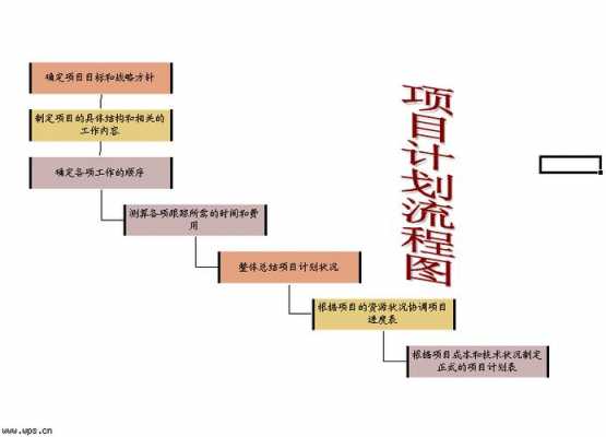 项目改造方案模板图片,项目改造需要哪些正规流程 -第2张图片-马瑞范文网