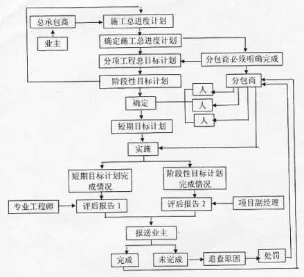 项目改造方案模板图片,项目改造需要哪些正规流程 -第3张图片-马瑞范文网