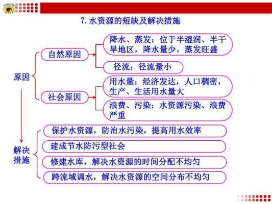 水资源不足的原因模板（水资源问题原因）-第1张图片-马瑞范文网