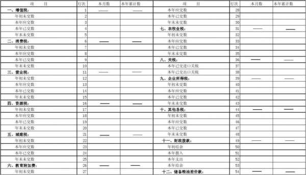  月财务报表模板分析「财务月报表汇总」-第2张图片-马瑞范文网