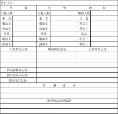 餐饮行业工作日志模板-第1张图片-马瑞范文网