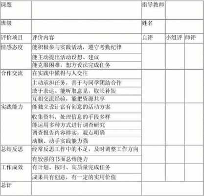 活动评估怎么写 活动后评估模板-第2张图片-马瑞范文网