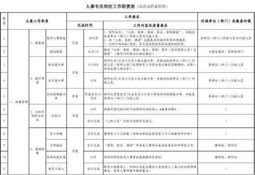 岗位职责一览表模板怎么写 岗位职责一览表模板-第3张图片-马瑞范文网