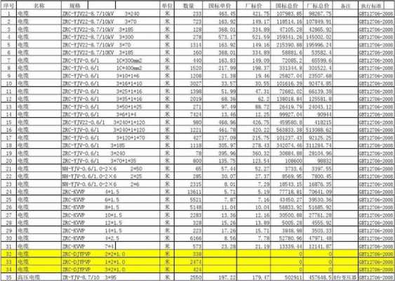 电线采购料单模板图片 电线采购料单模板-第1张图片-马瑞范文网