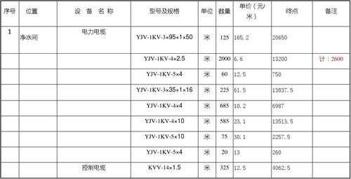 电线采购料单模板图片 电线采购料单模板-第3张图片-马瑞范文网