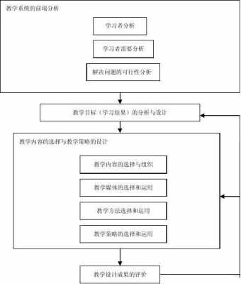 教学设计模板建构主义,填空题建构主义的教学模式应用 -第1张图片-马瑞范文网