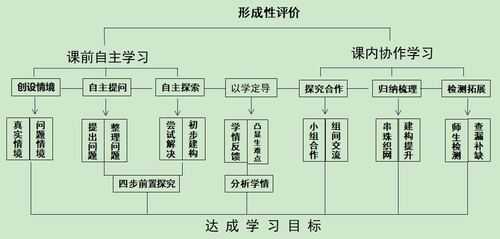 教学设计模板建构主义,填空题建构主义的教学模式应用 -第2张图片-马瑞范文网