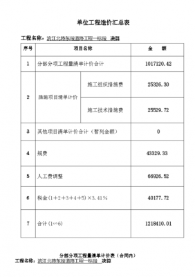  道路合同预结算模板「道路预算书」-第2张图片-马瑞范文网