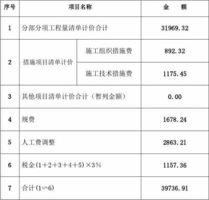  道路合同预结算模板「道路预算书」-第3张图片-马瑞范文网