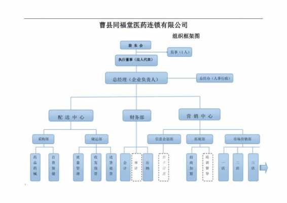 保健品公司组织结构图-保健品企业简介模板-第2张图片-马瑞范文网